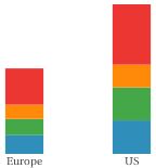 sample for cloud dashboards