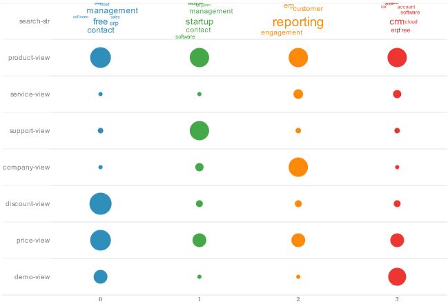 monitoring cloud dashboard