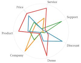 chart for cloud dashboards