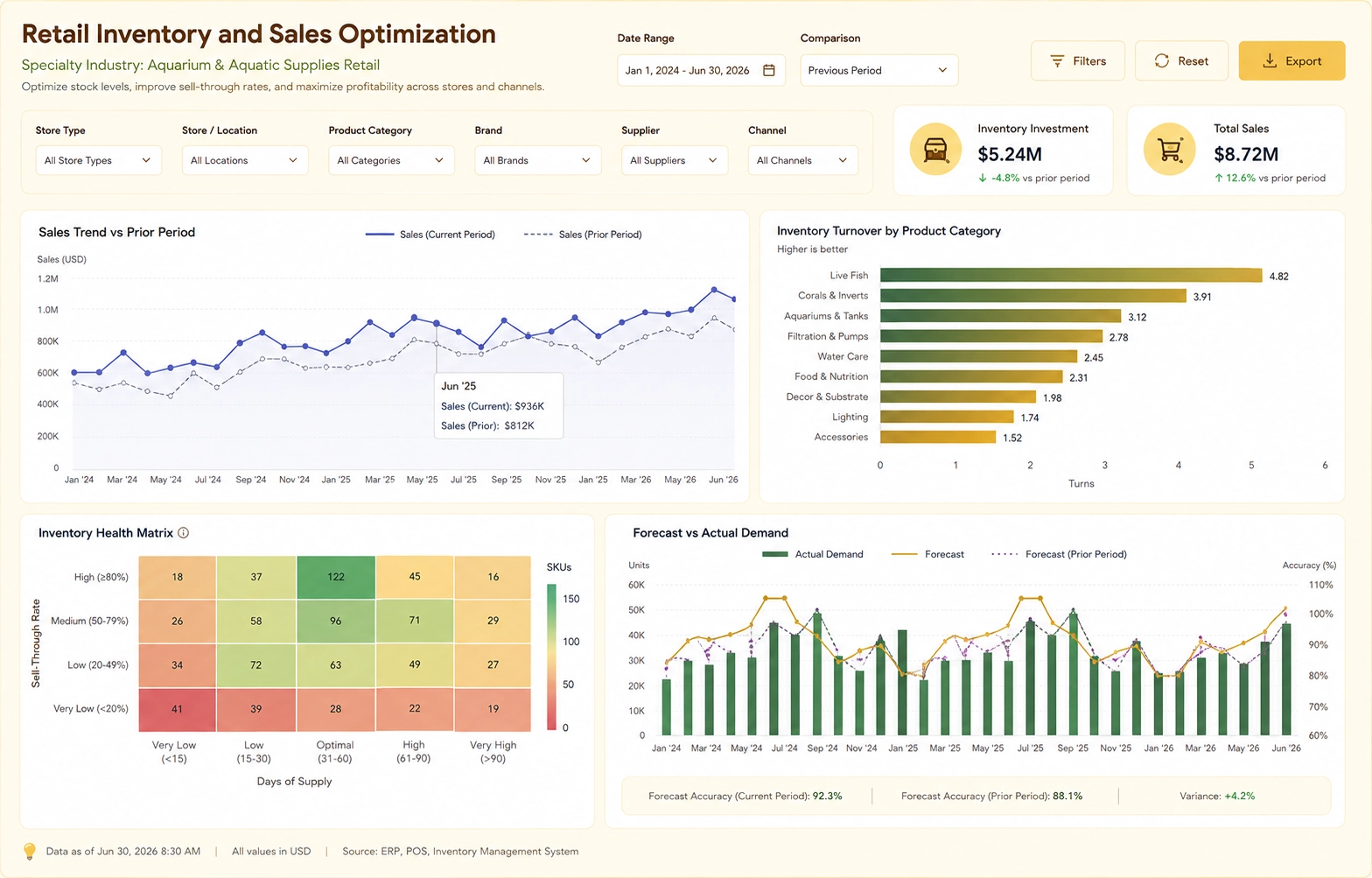 inventory analytics example