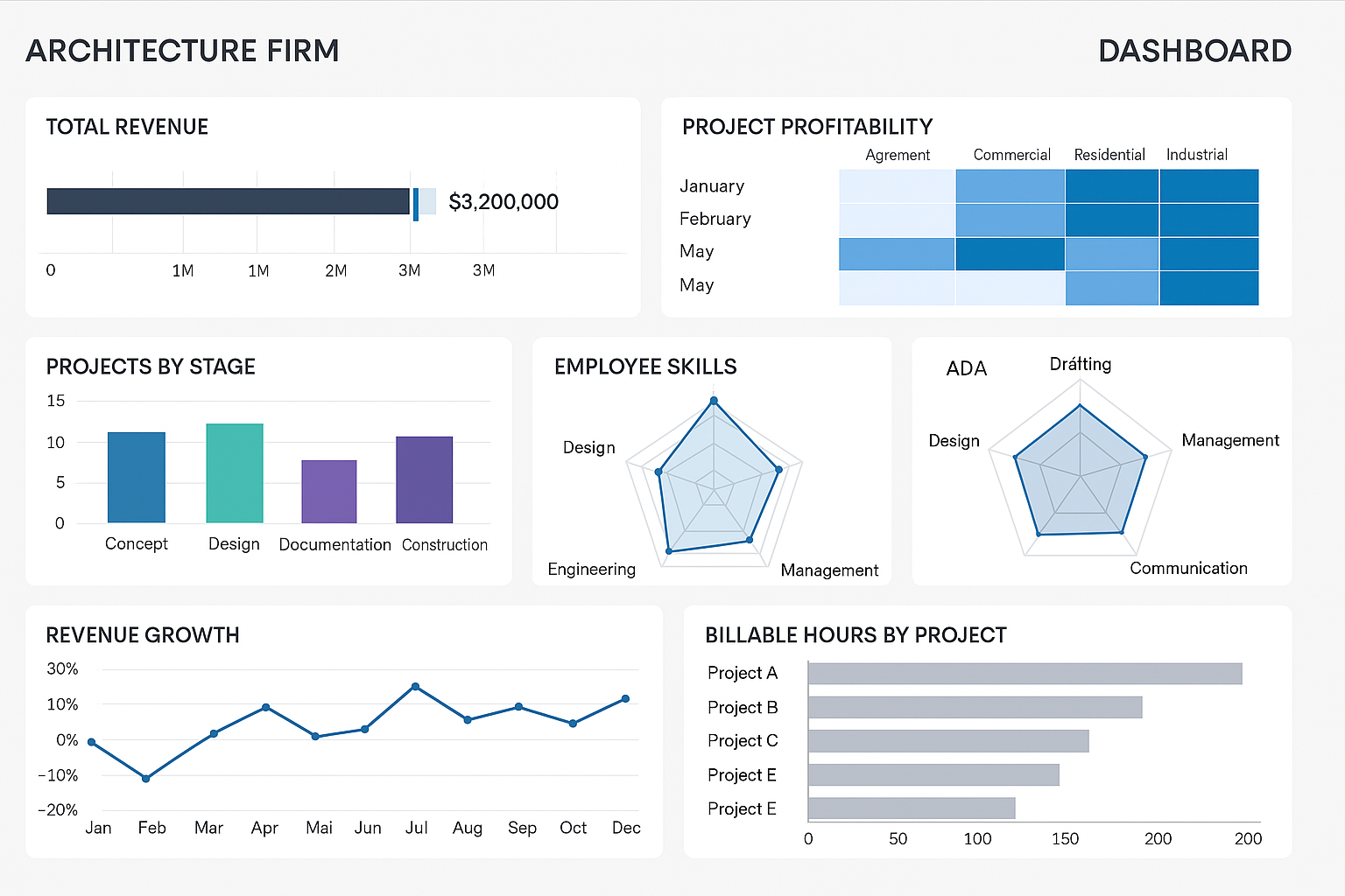 Dashboard System Example