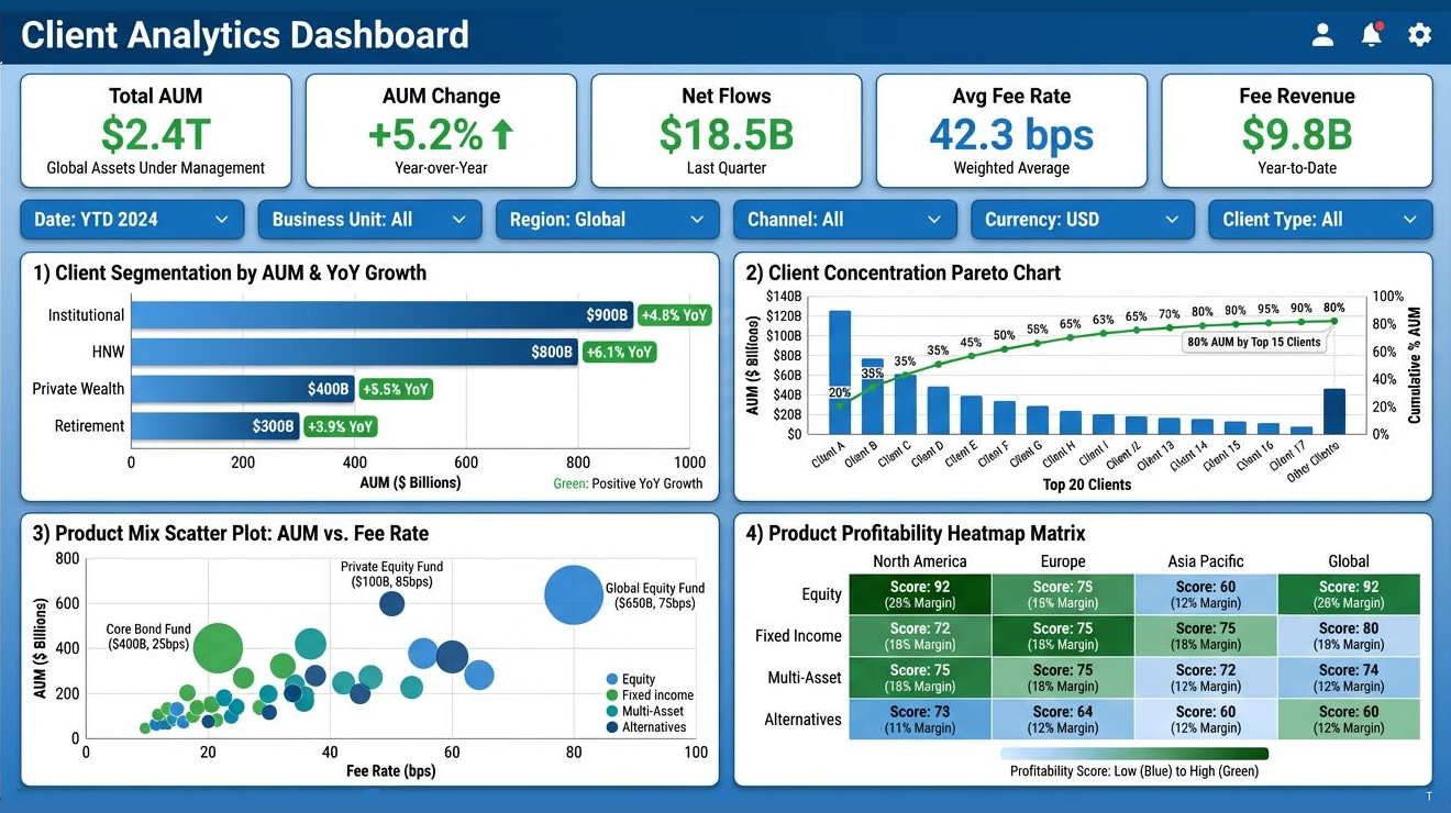 asset management client analytics dashboard