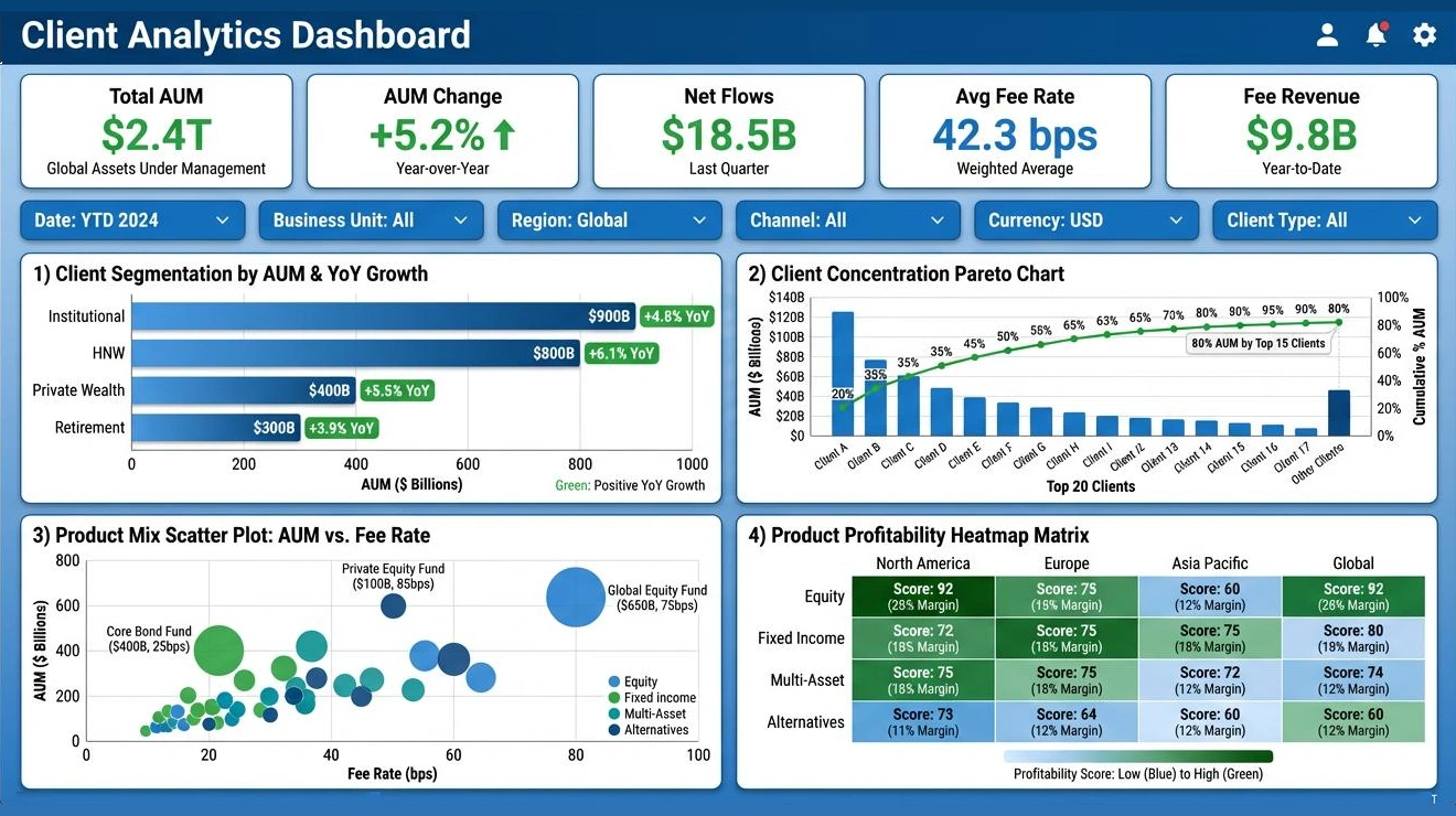 Asset management client analytics dashboard
