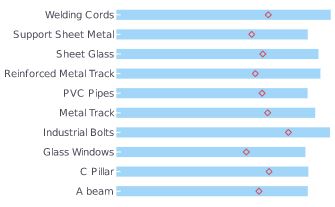 Asset_Management_Dashboard_Chart