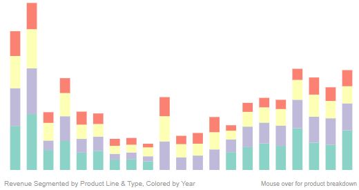 Asset Management Report Chart