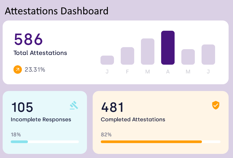 attestations dashboard example