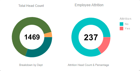 attrition chart example