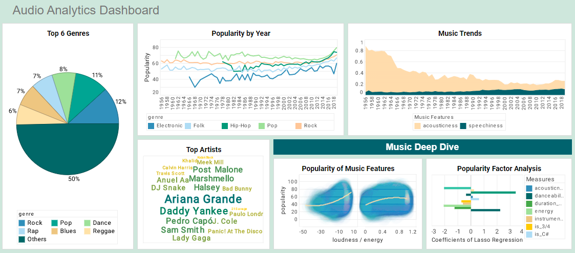 Predictive Music Industry Dashboard