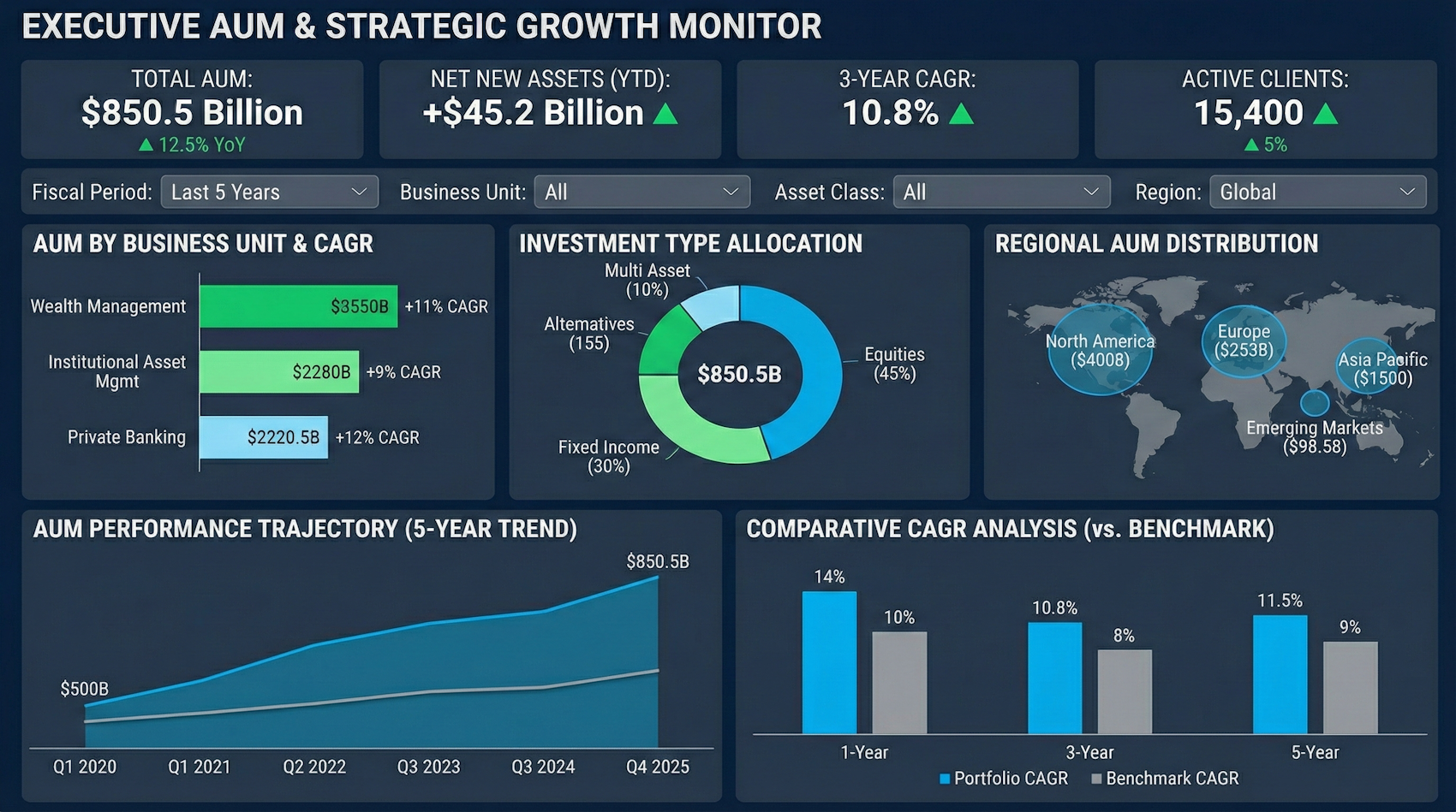 assets under management dashboard example