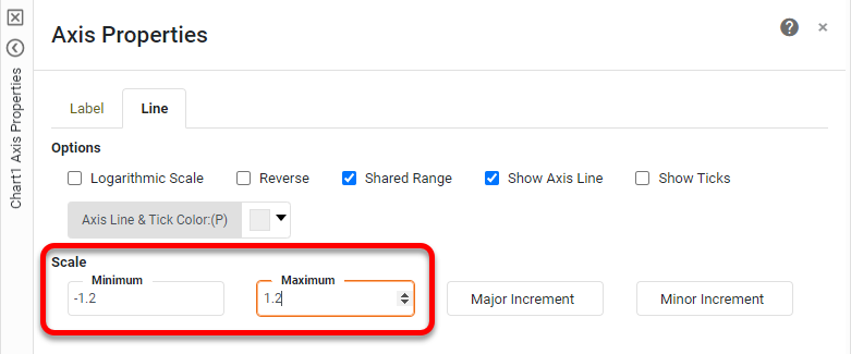 setting min and max on a chart axis