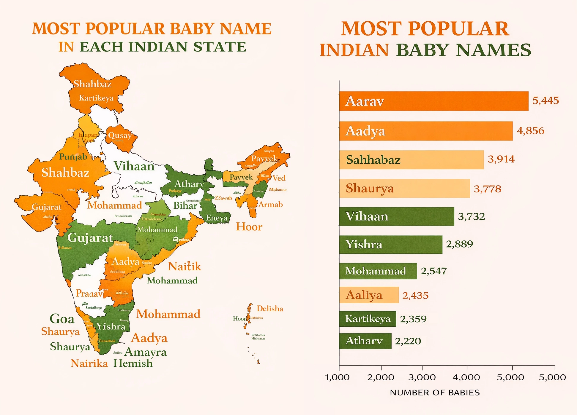Baby name visualization
