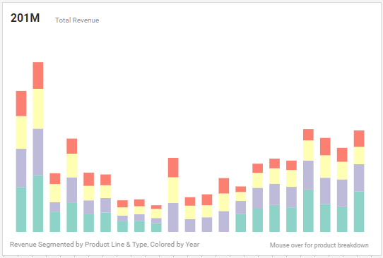 Example of Bar Chart Colored by Category