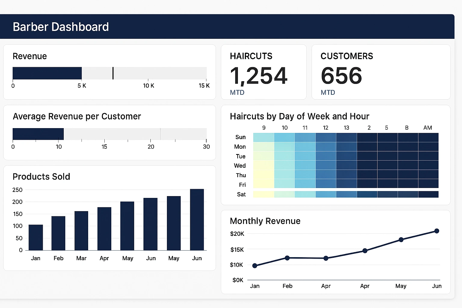 Barber Shop Dashboard