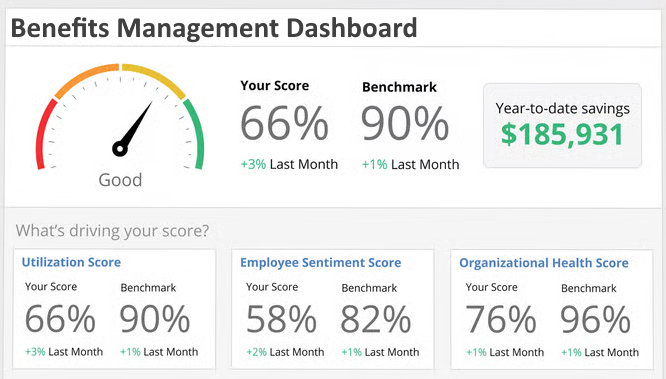 benefits management service dashboard example
