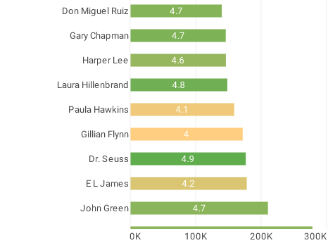 bestseller chart