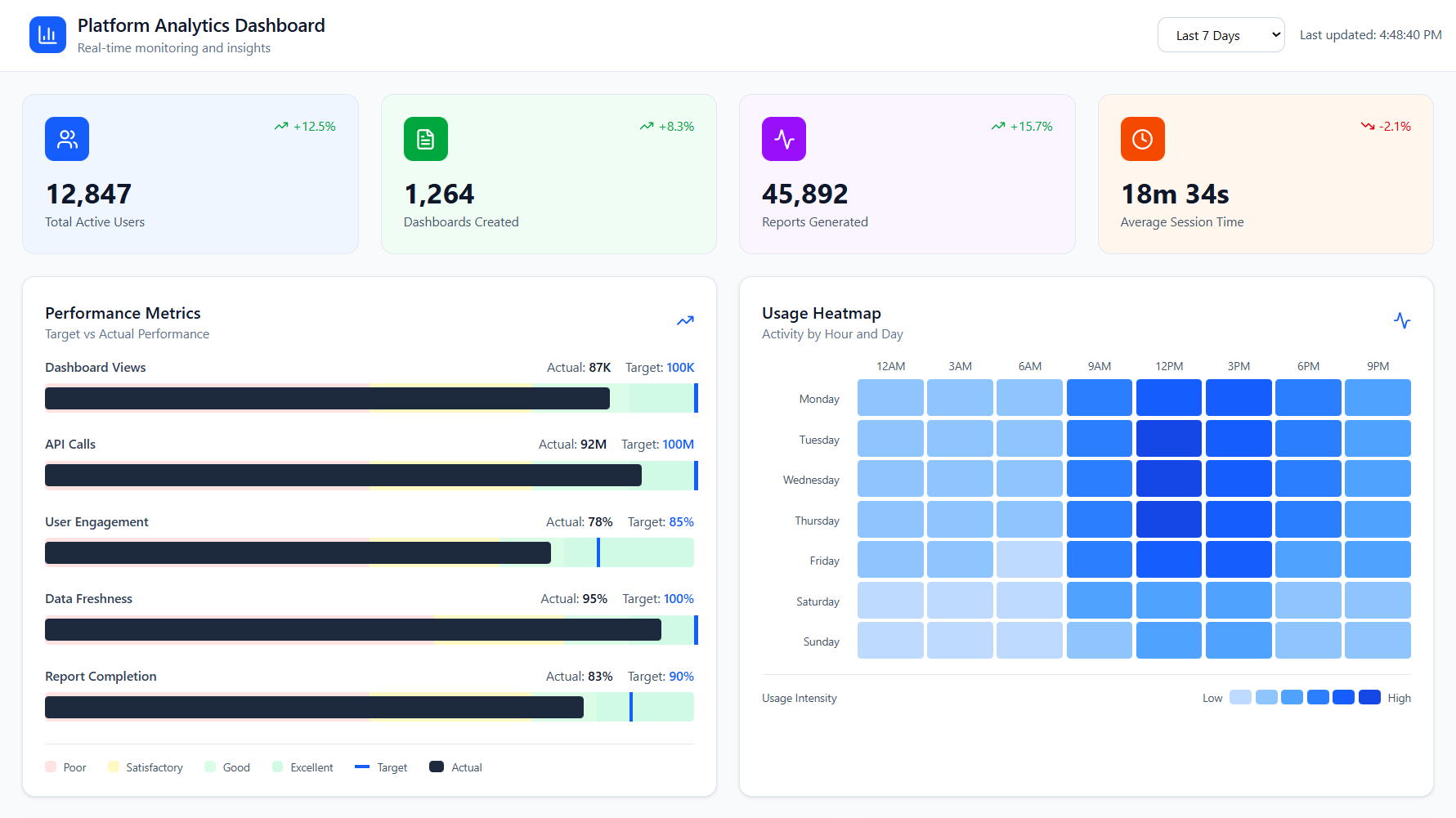 company BI usage dashboard example