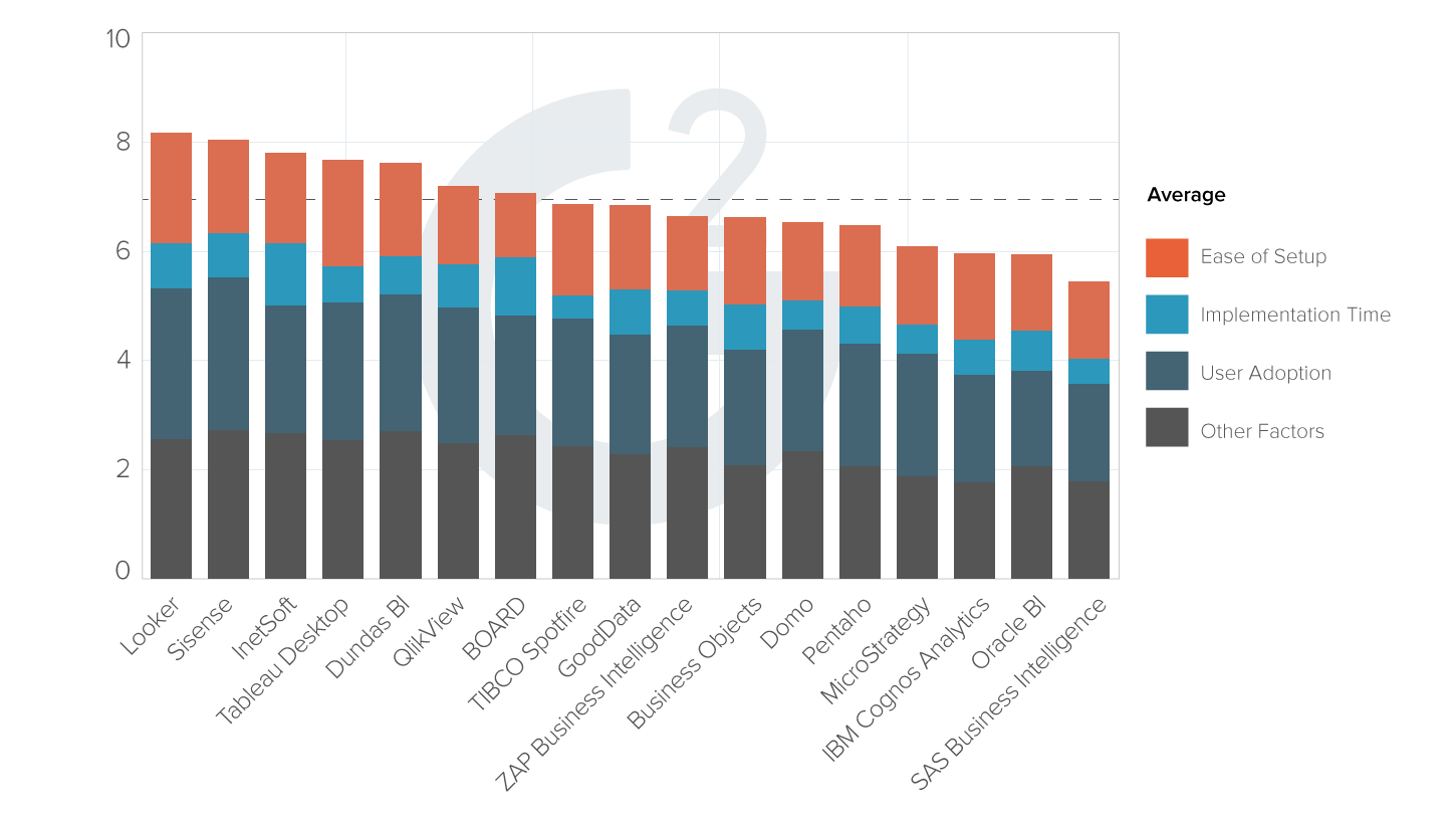 #1 for user adoption