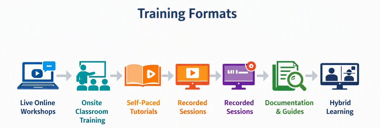 BI Training Formats