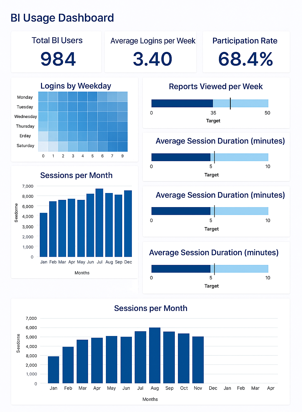 BI Usage Dashboard example