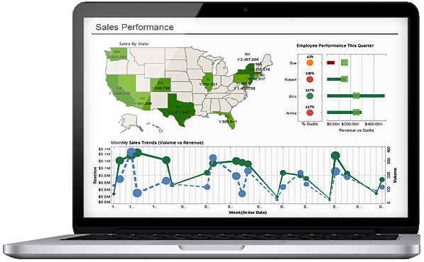 executive dashboard