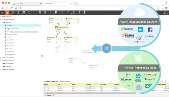 Java Reporting Data Mashup