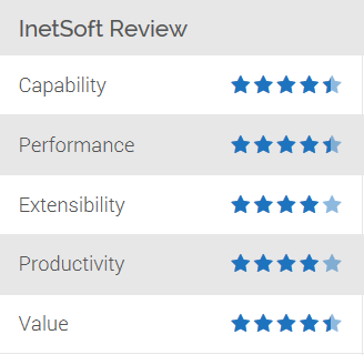 BI Software Score