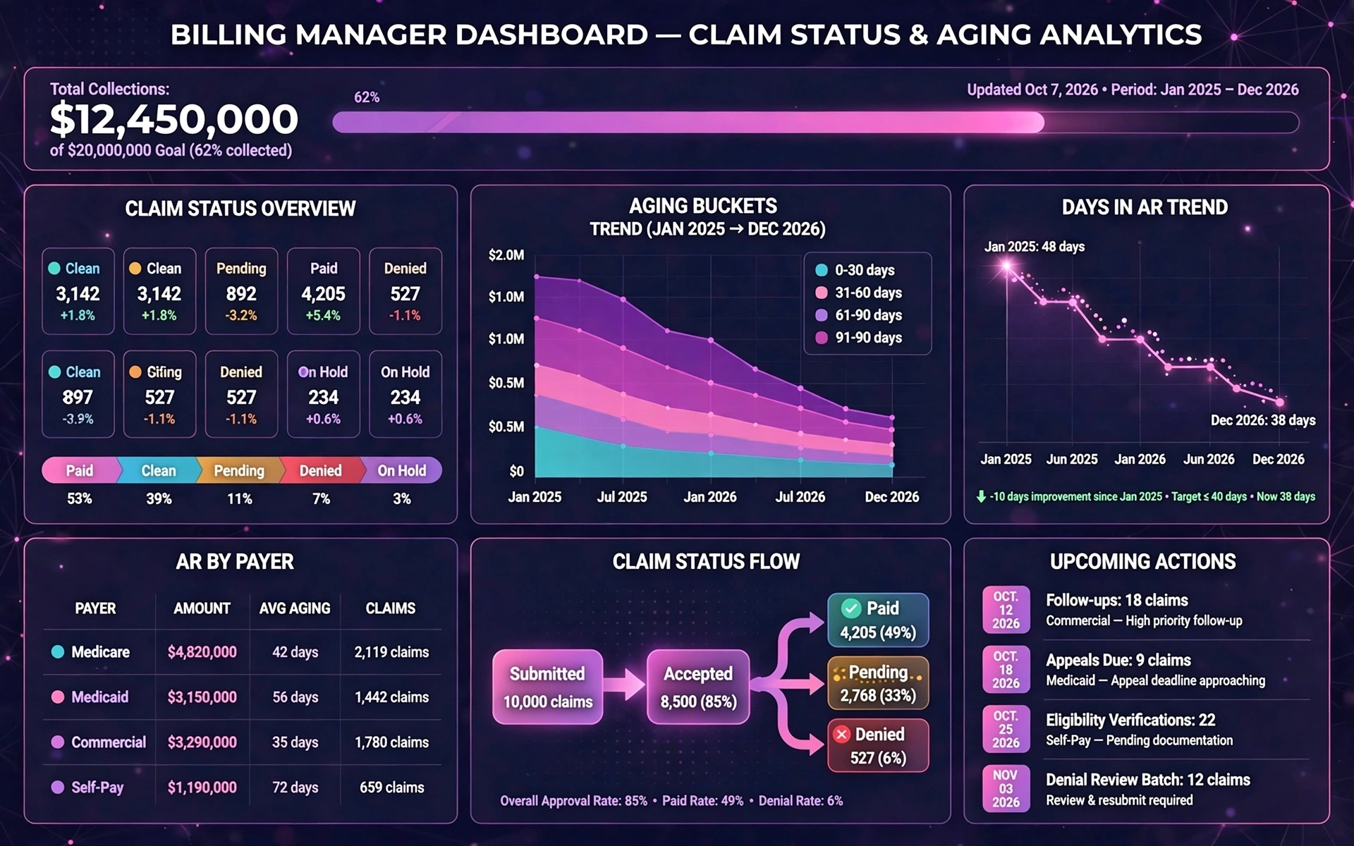 Billing Manager Dashboard