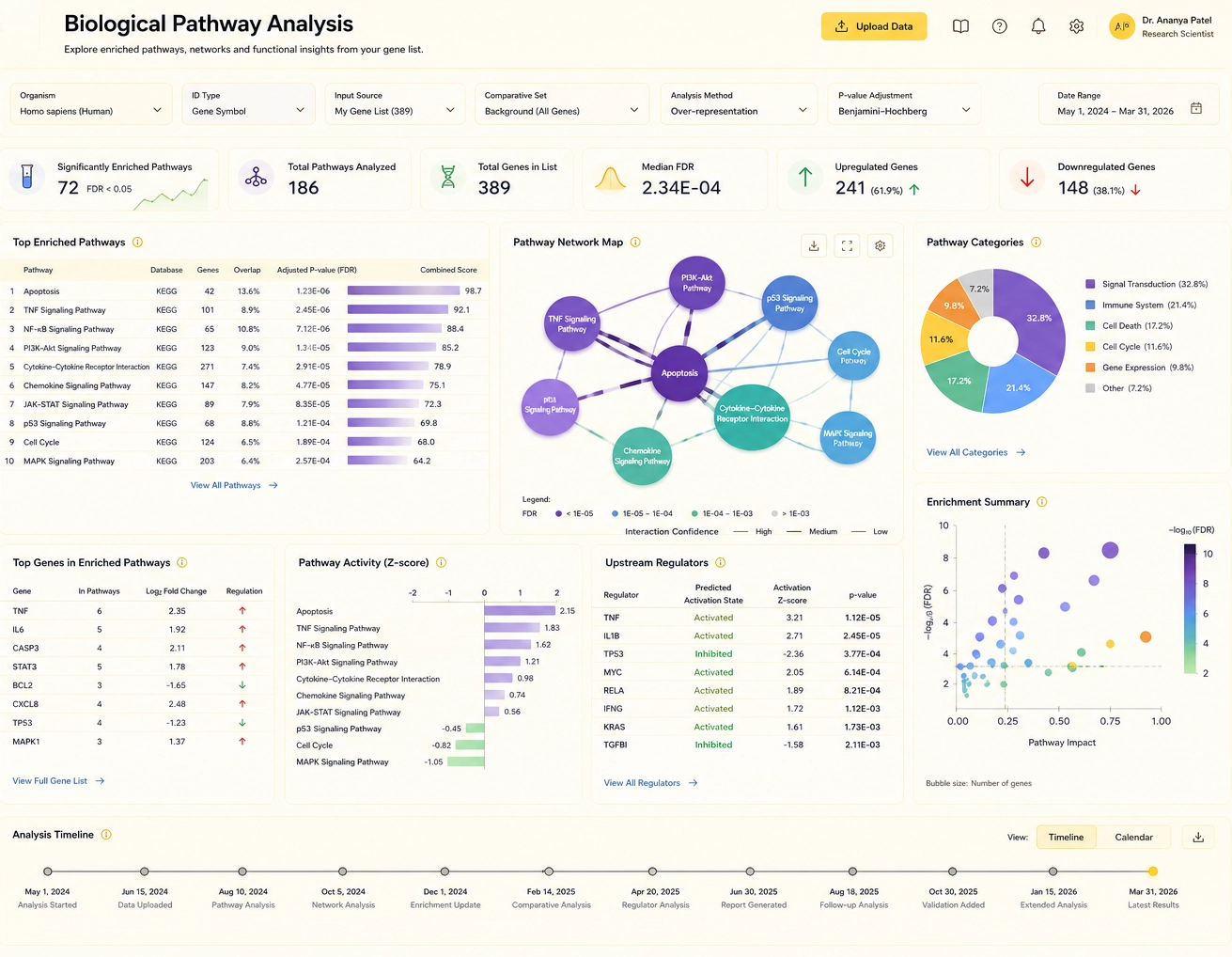 mapping ad hoc analysis example