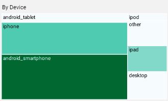 bitly visualization sample