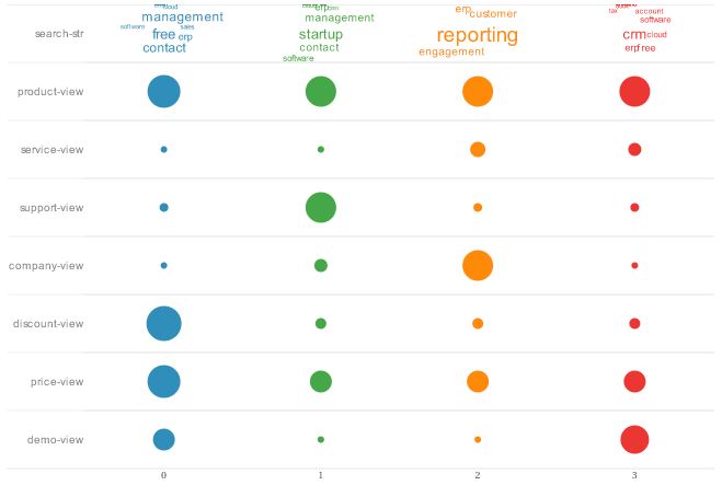 Buffer Dashboard