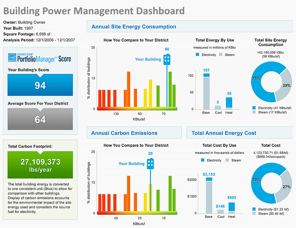 building power management dashboard example