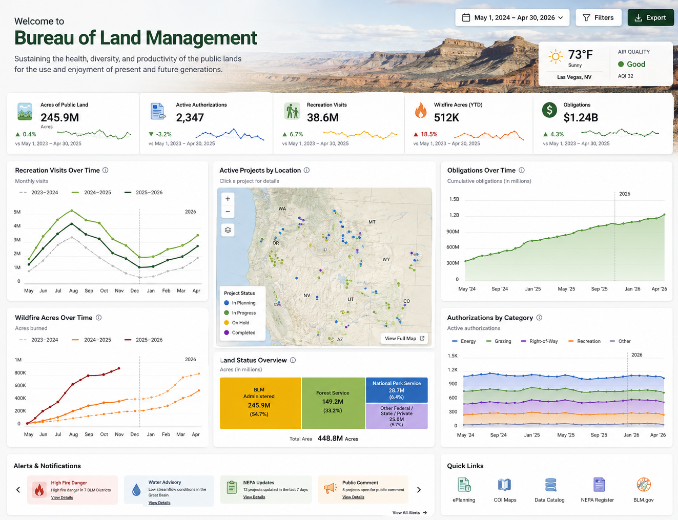 Bureau of Land Management Dashboard