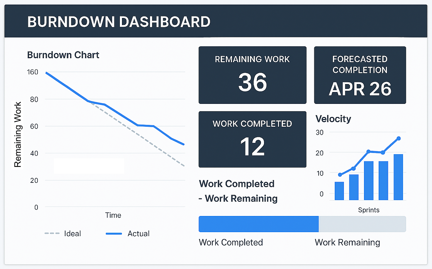 Burndown Dashboard