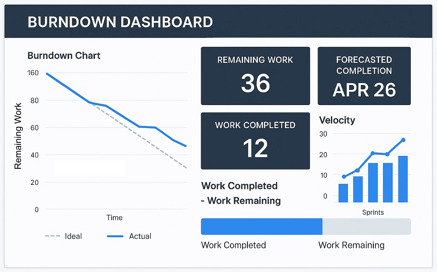 Burndown Dashboard