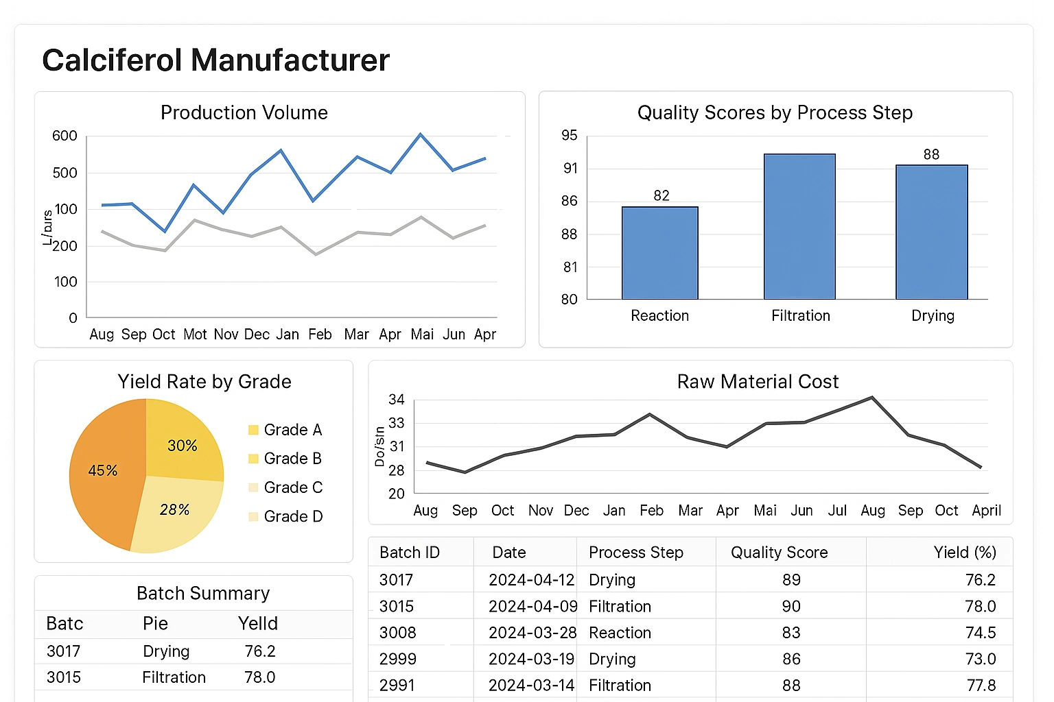 calciferol manufacturer dashboard example