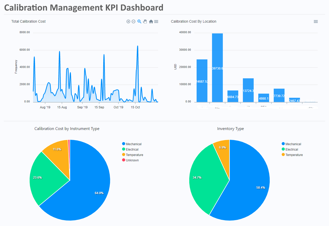 air quality dashboard example