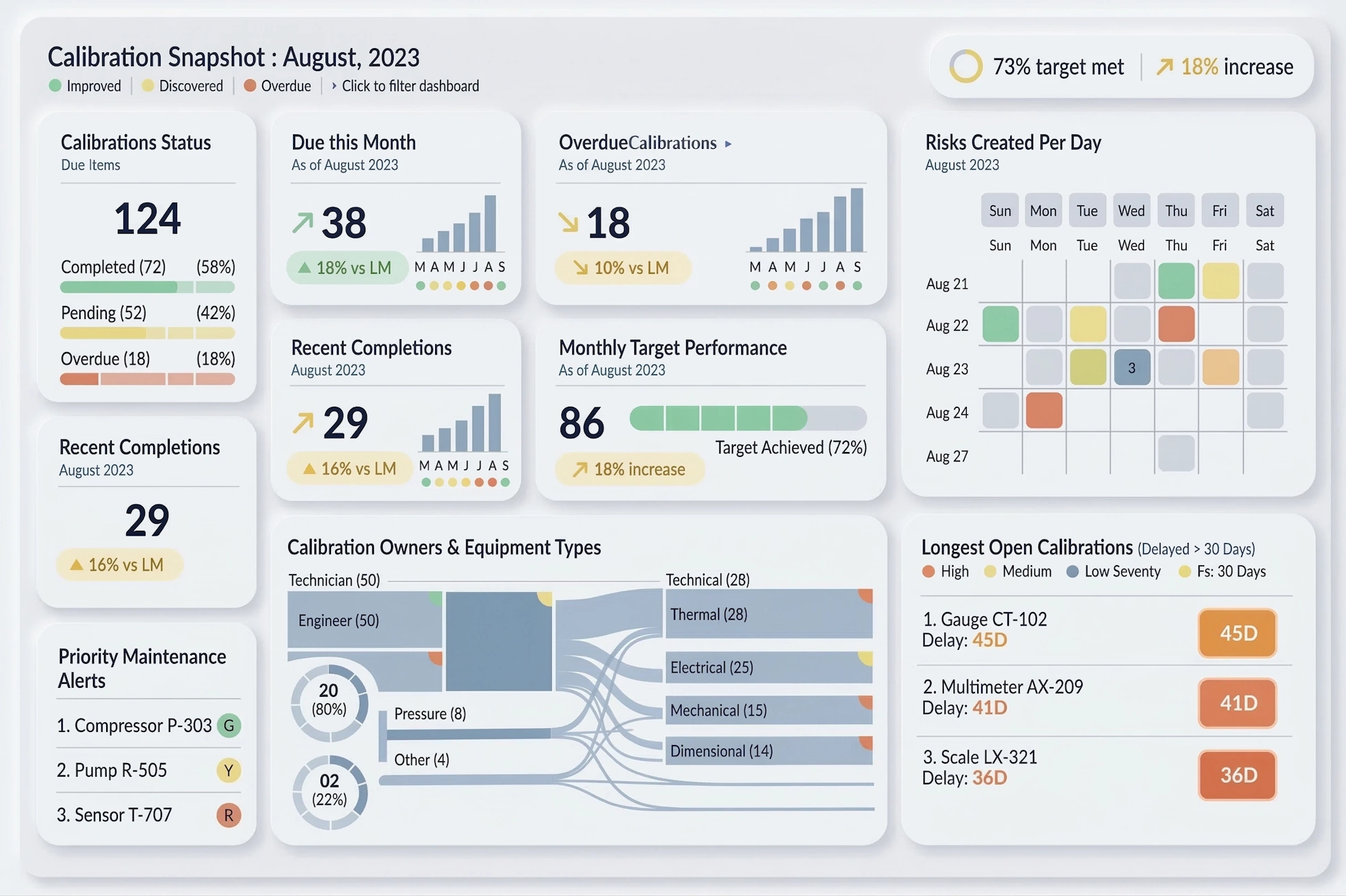 calibration status dashboard