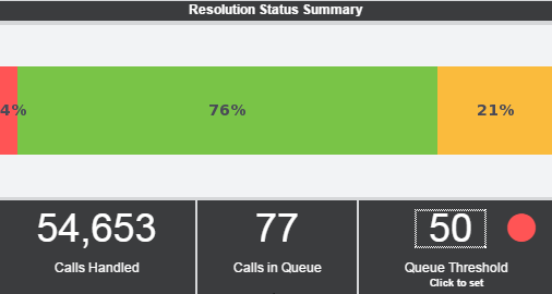 call reporting software charts