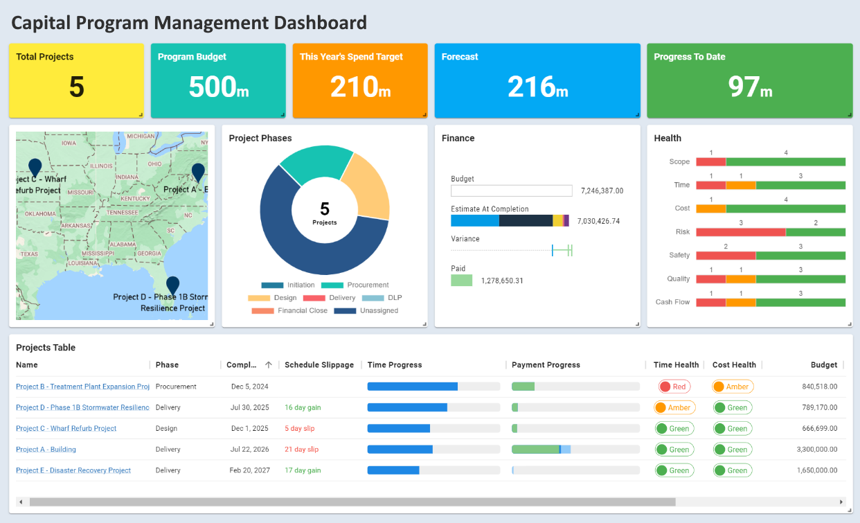 air quality dashboard example