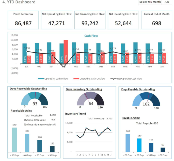 cash management dashboard example