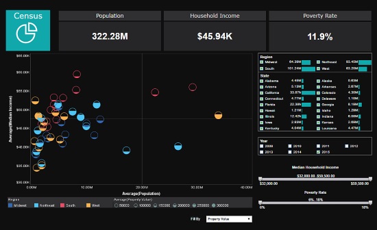 Dashboard Examples and Gallery - InfoCaptor BI