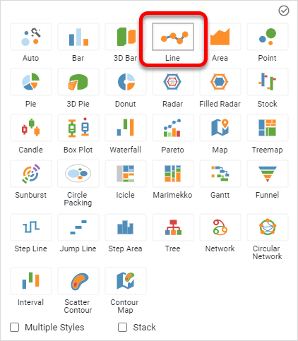 Chart Type Selector