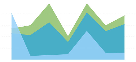 Payroll chart