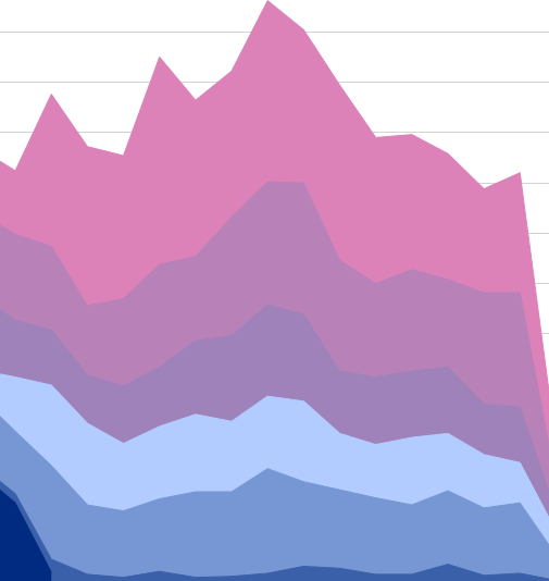 structured report graph