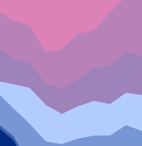 turnkey BI chart