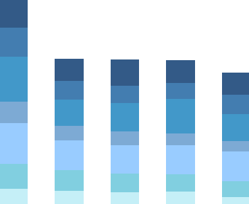 Ad Hoc Report Example