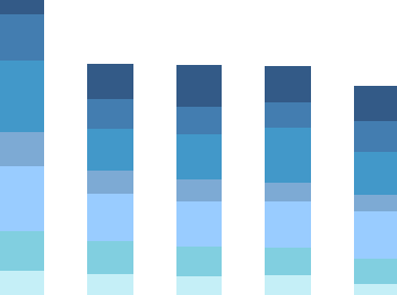 qlikview comparison chart