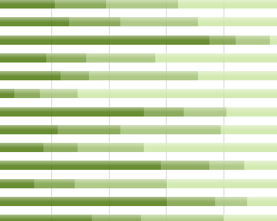 SQL Server Report Builder Chart