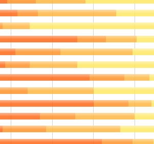 metabase vs tableau metabase vs tableau