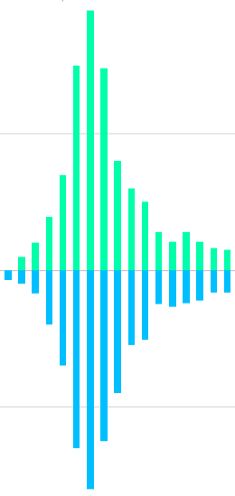 iPad revolution and BI